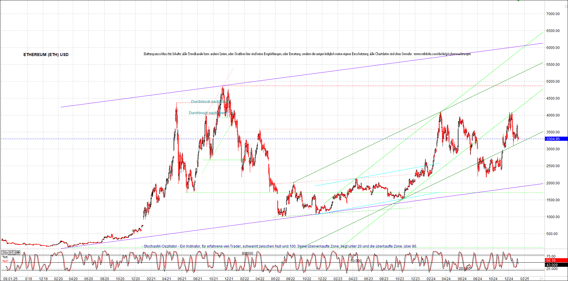 ethereum_chart_nachmittag.png