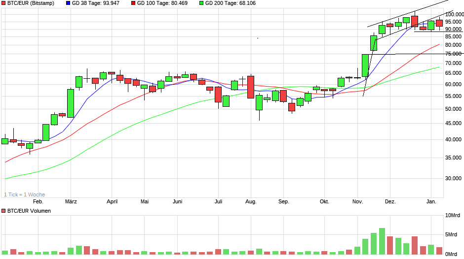 chart_year_btceurbitcoineuro.png