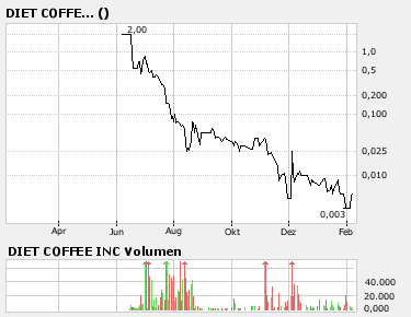 dcff_chart.png