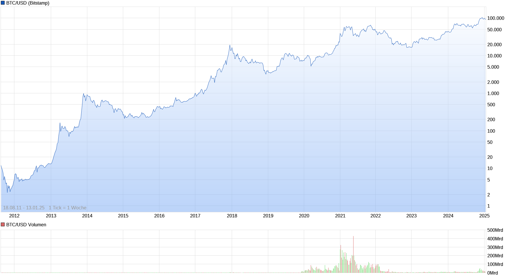 chart_all_btcusdbitcoinus-dollar.png