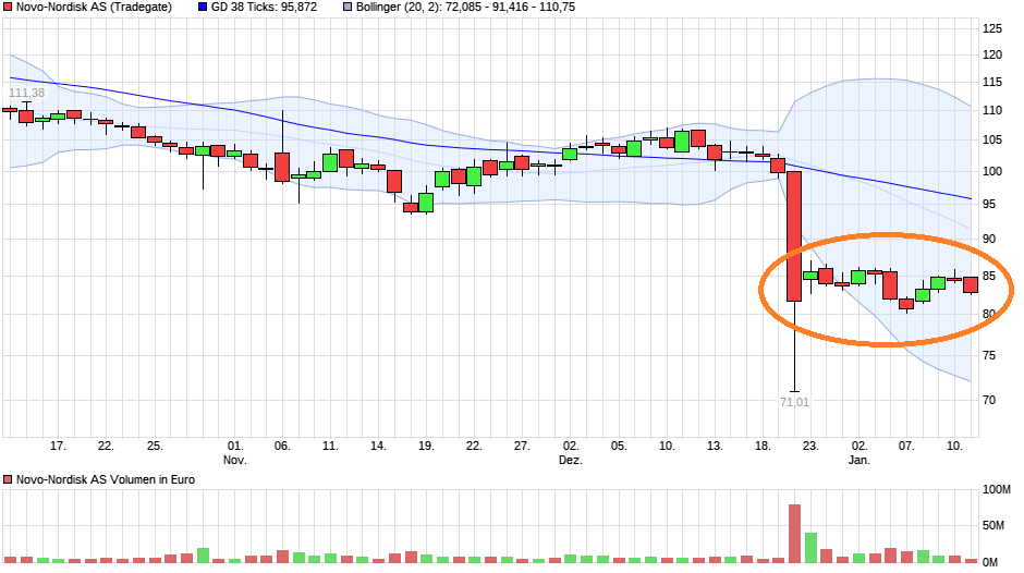 chart_quarter_novo-nordiskas.png