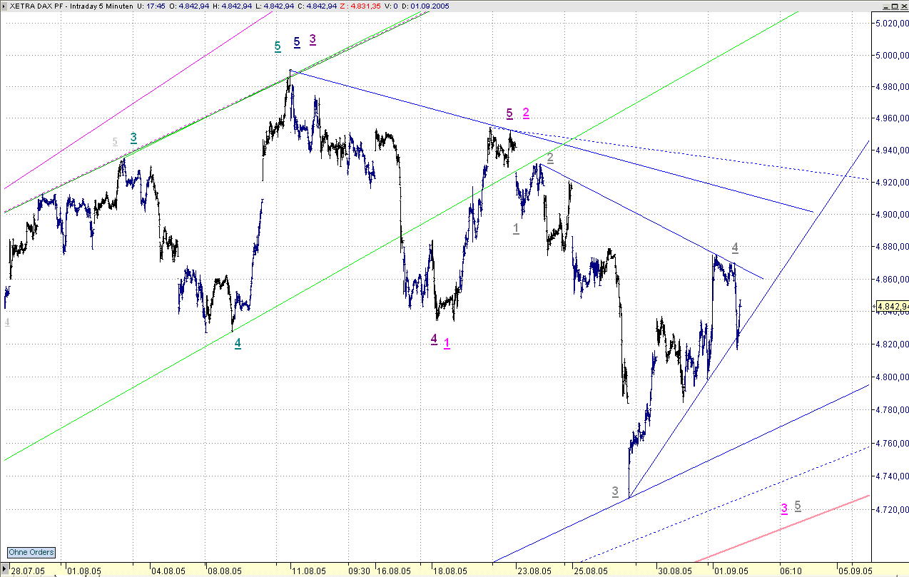 dax-5m.jpg