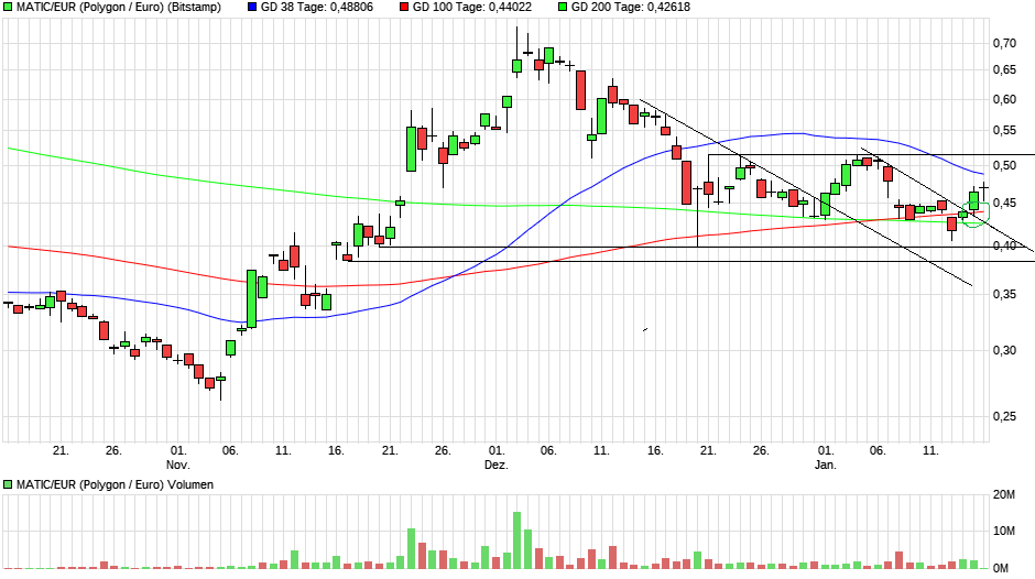 chart_quarter_maticeurpolygoneuro(1).png