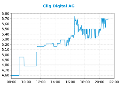 cliq_digital_(tradegate).png