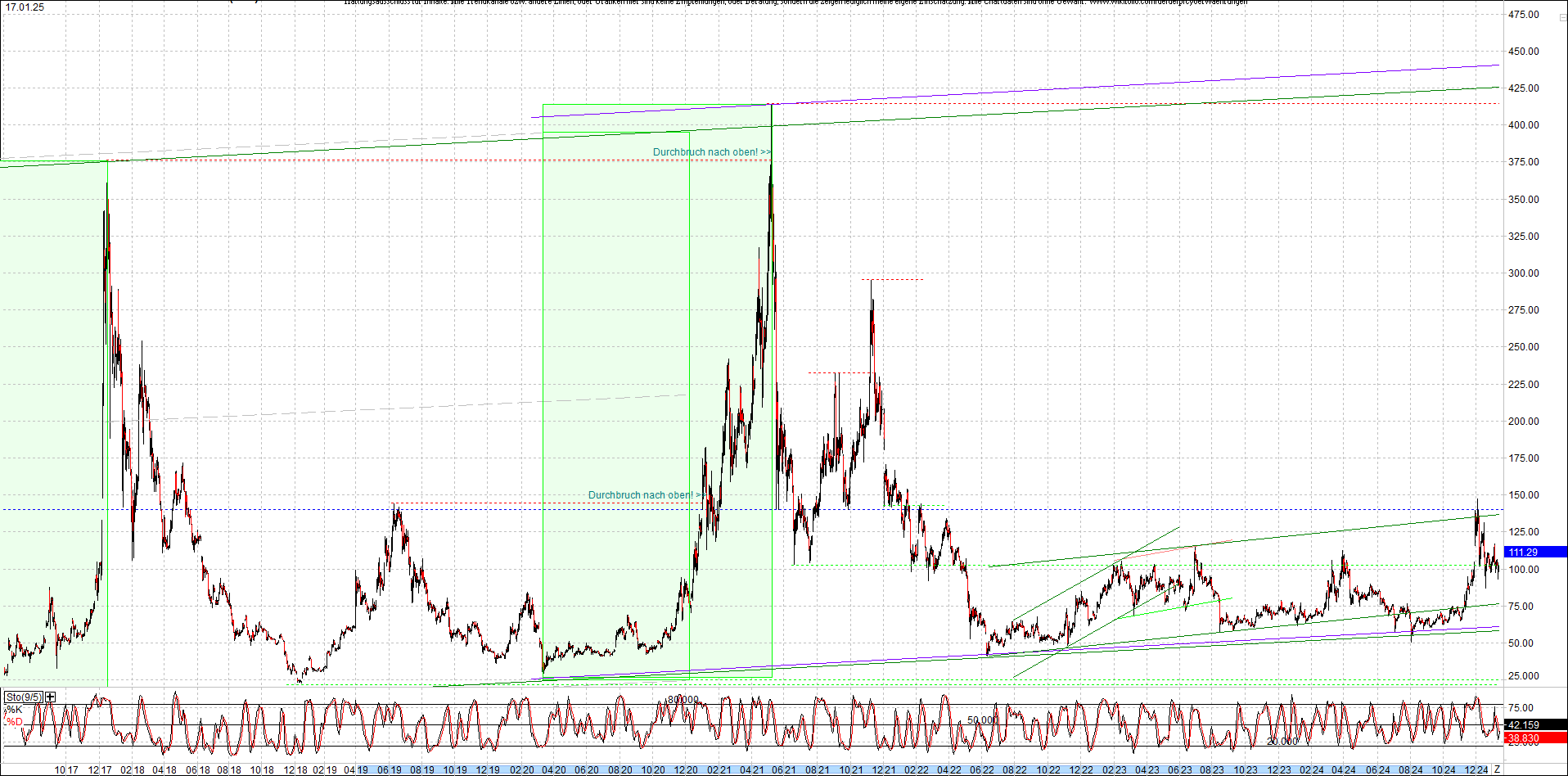 litecoin_(ltc)_chart_heute_morgen.png