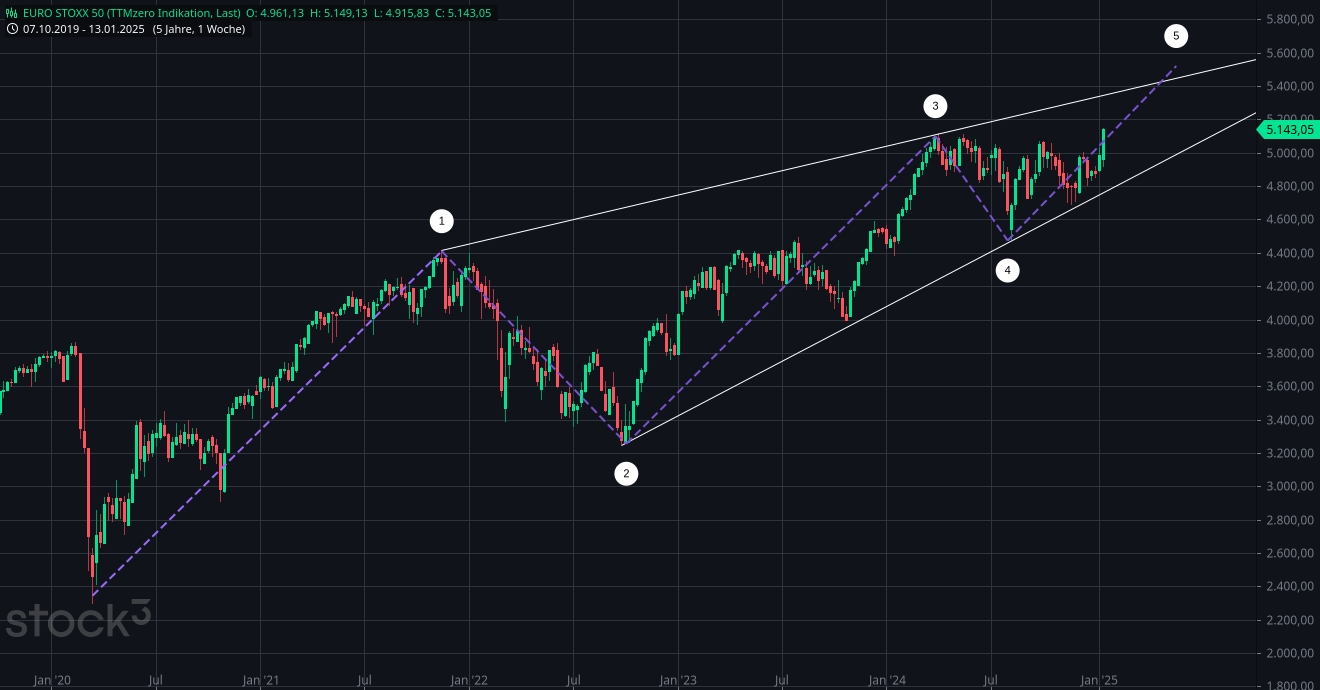 euro_stoxx_50.png