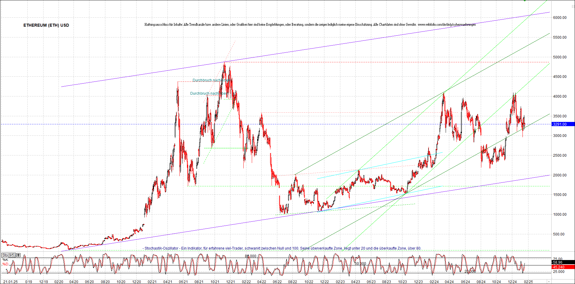 ethereum_chart_nachmittag.png