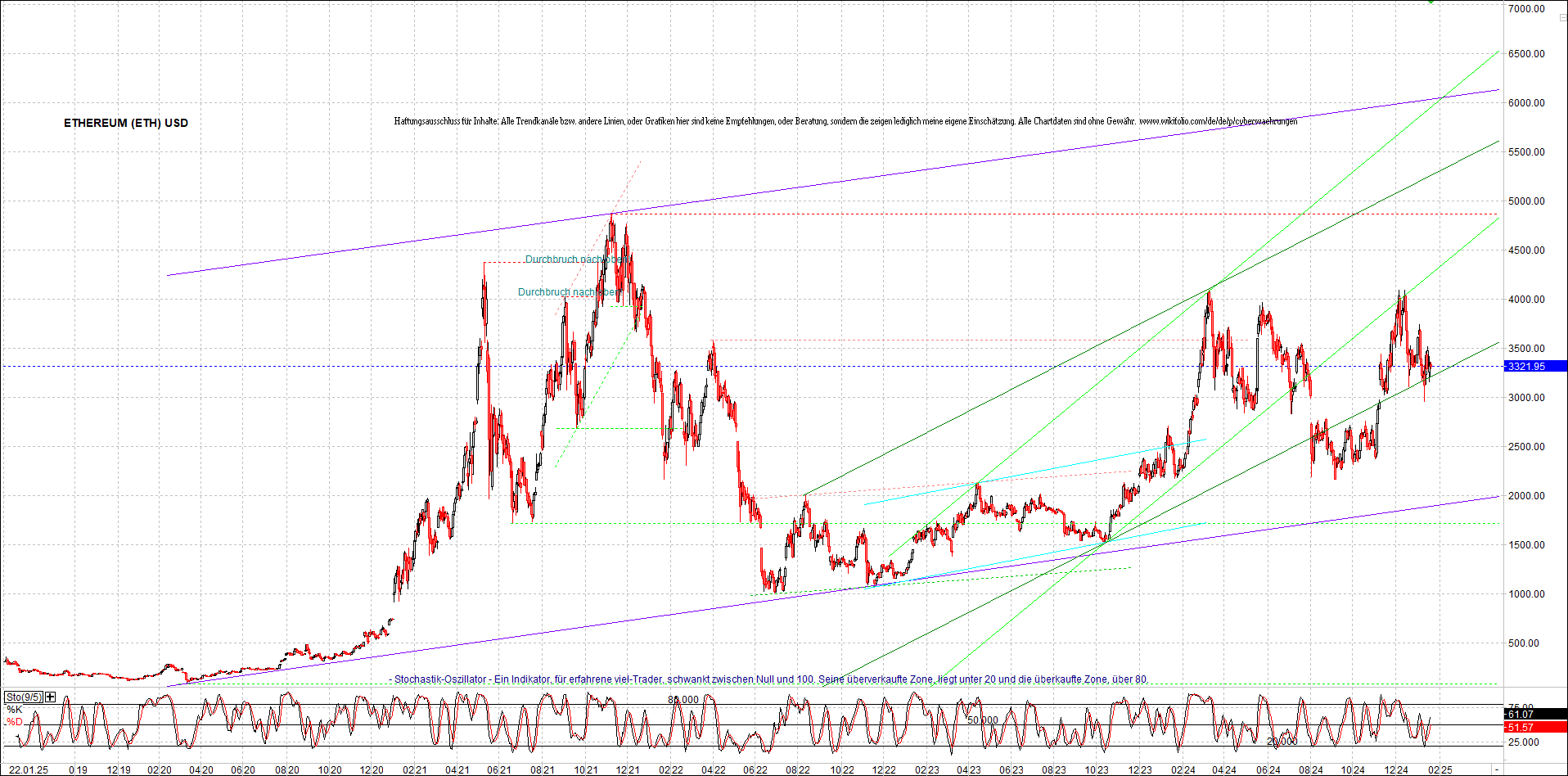 ethereum_chart_nachmittag.png