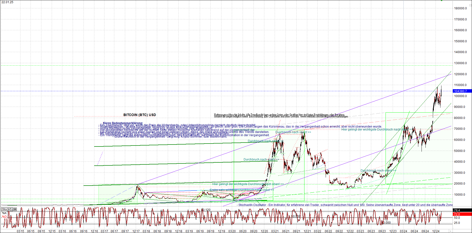 bitcoin_chart_heute_nachmittag.png