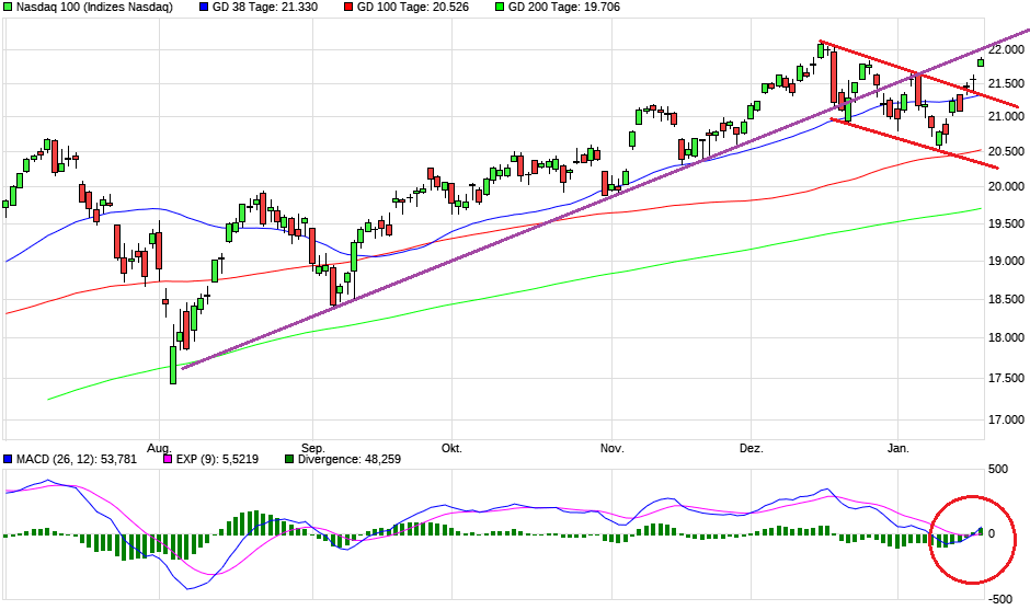 chart_halfyear_nasdaq100ea.png