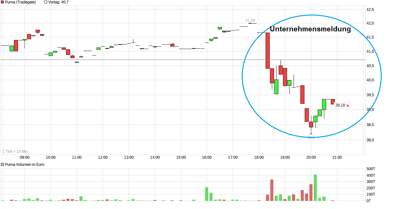 chart_intraday_puma---.png