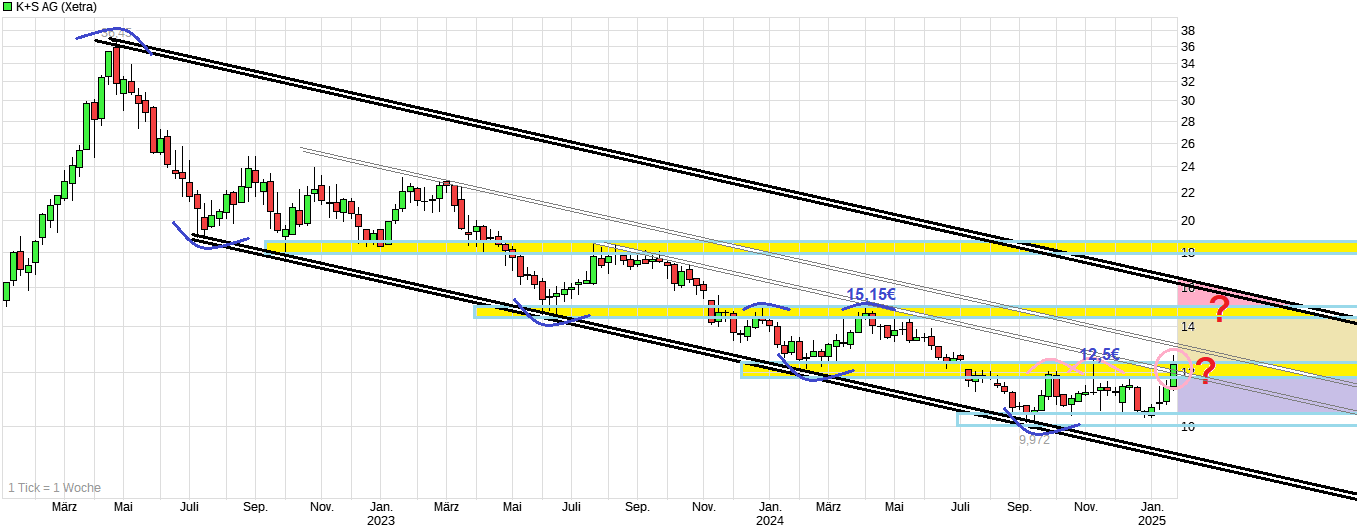 chart_3years_ksag.png