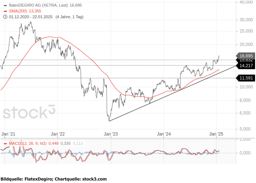 chartquelle_stock3.png