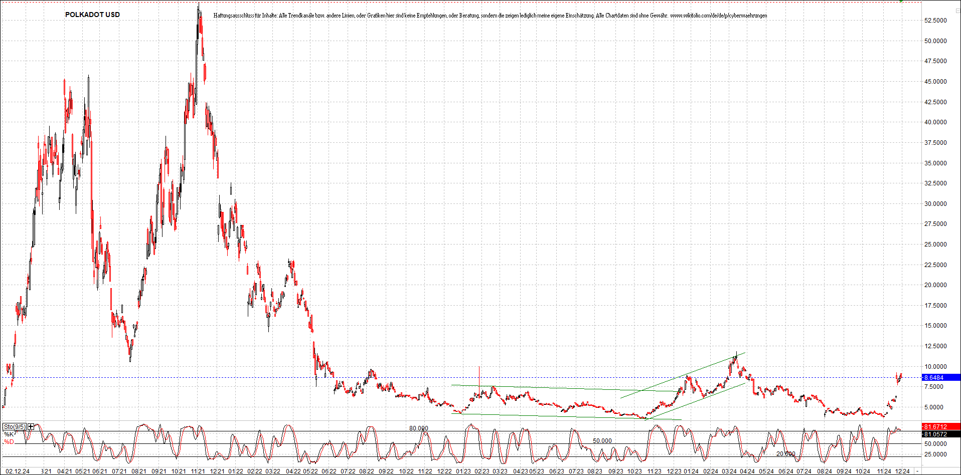 x_polkadot_usd_chart_(von_o.png