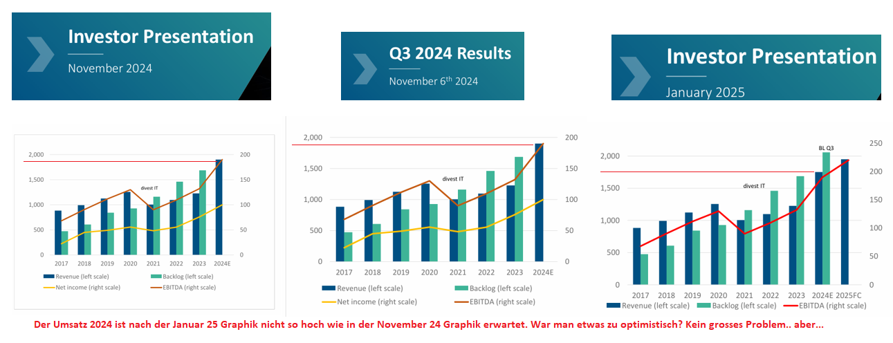 umsatzvergleich_nov_24_vs_jan_25.png