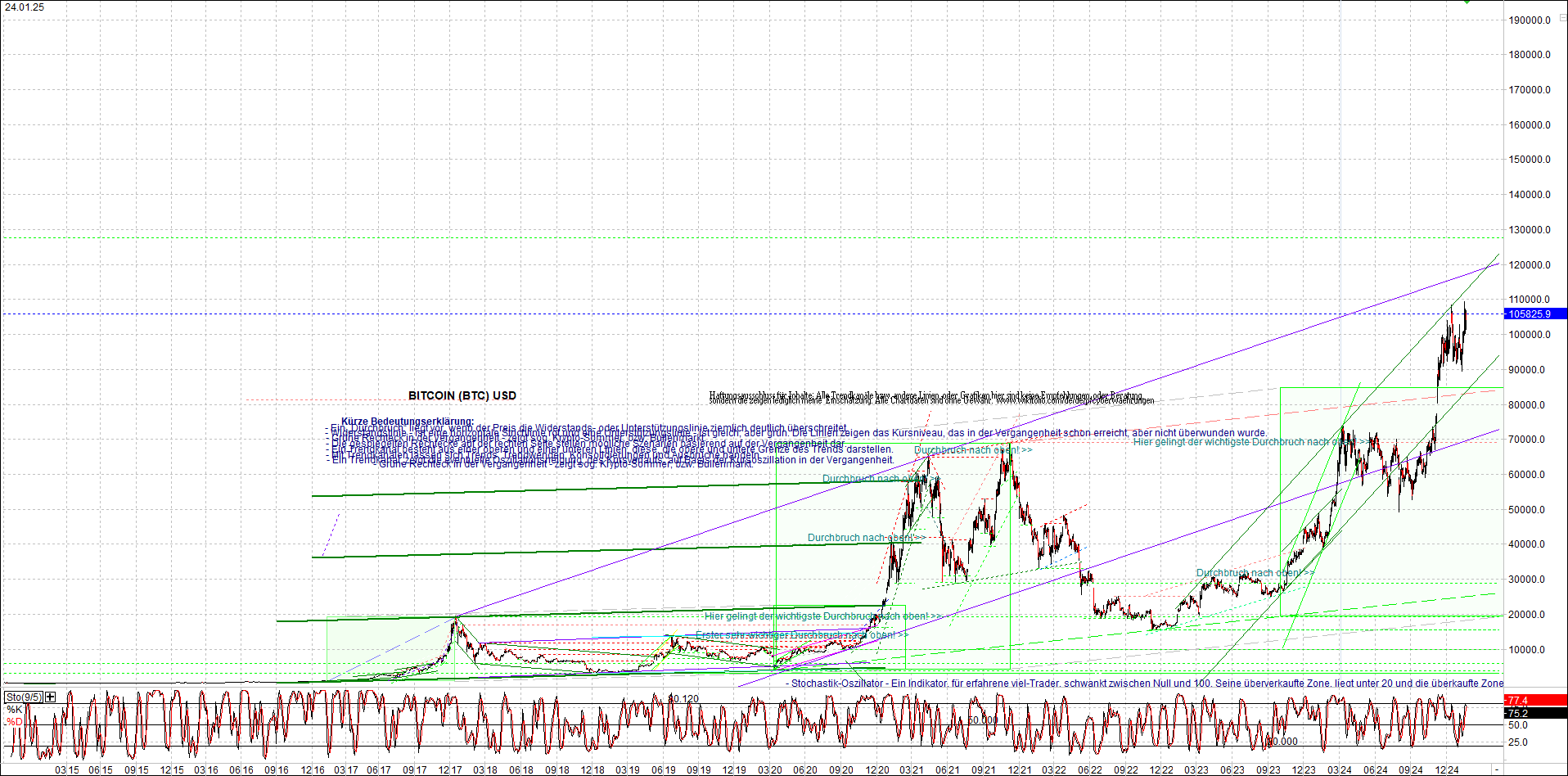 bitcoin_chart_heute_nachmittag.png