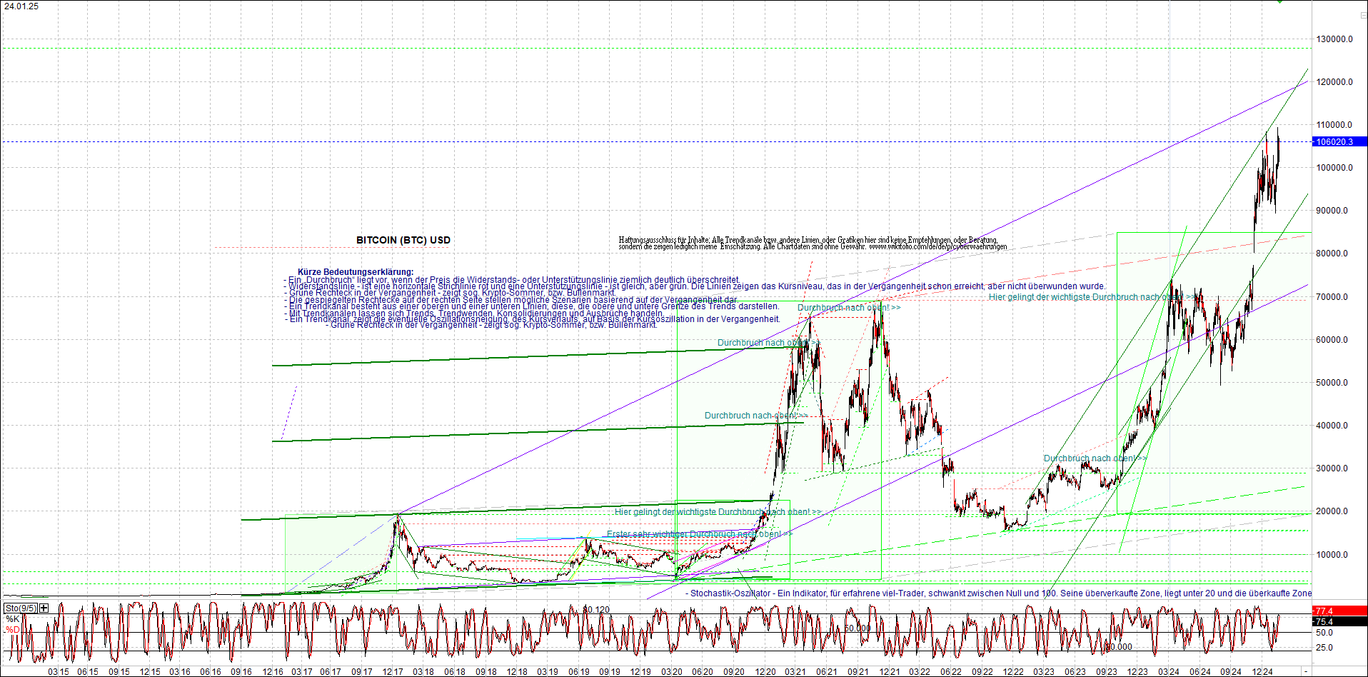 bitcoin_chart_heute_nachmittag.png