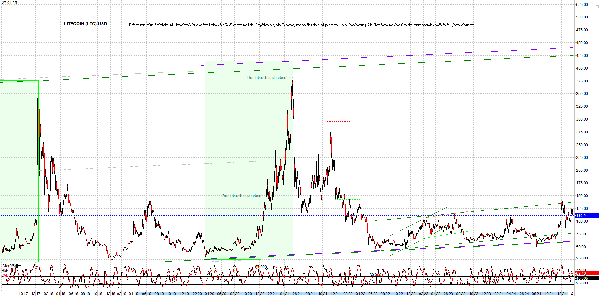 litecoin_(ltc)_chart_heute_morgen.png