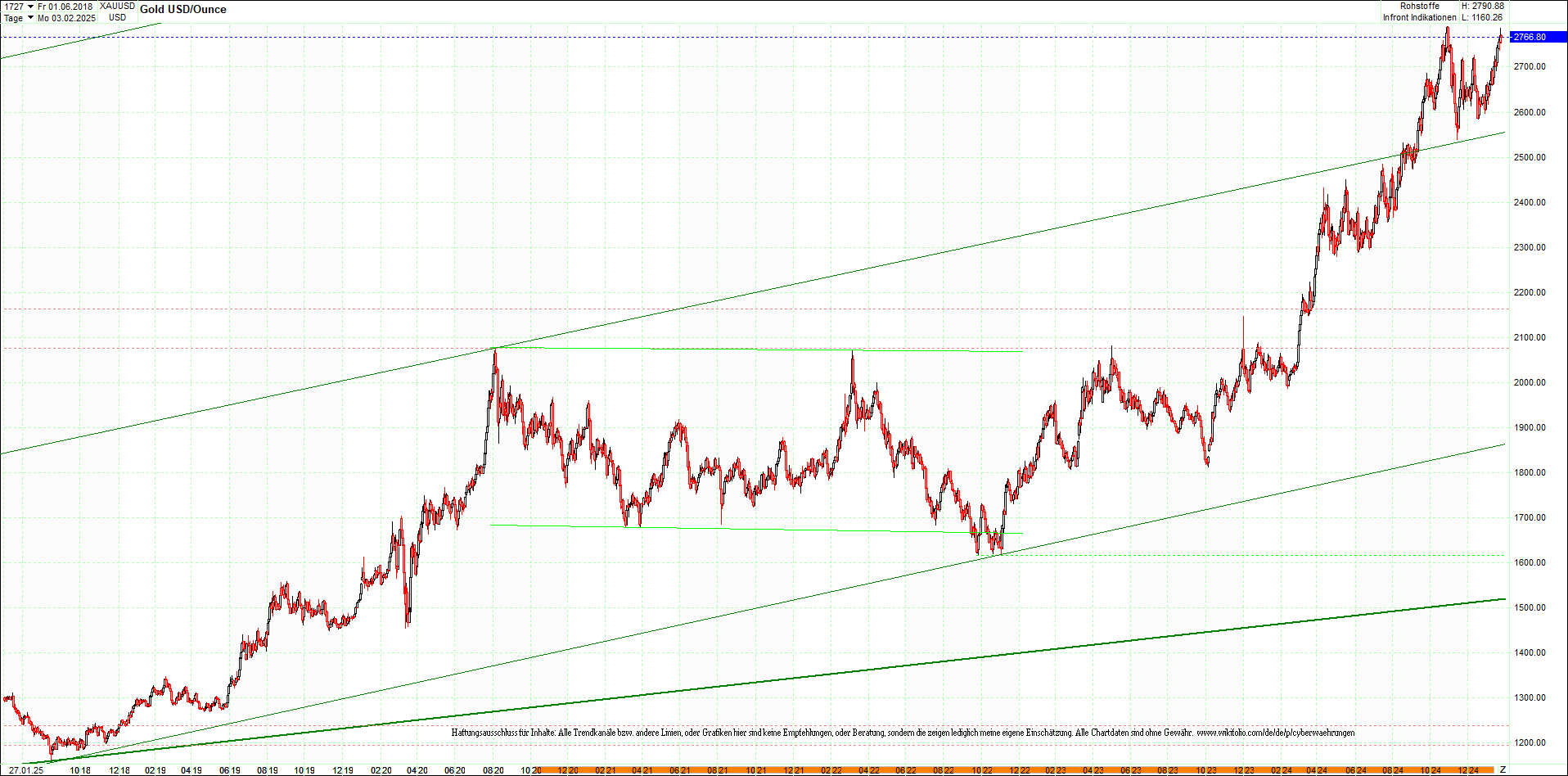 gold_chart_heute_mittag.png