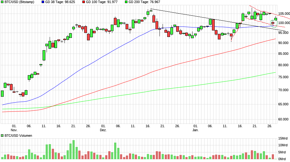 chart_quarter_btcusdbitcoinus-dollar.png