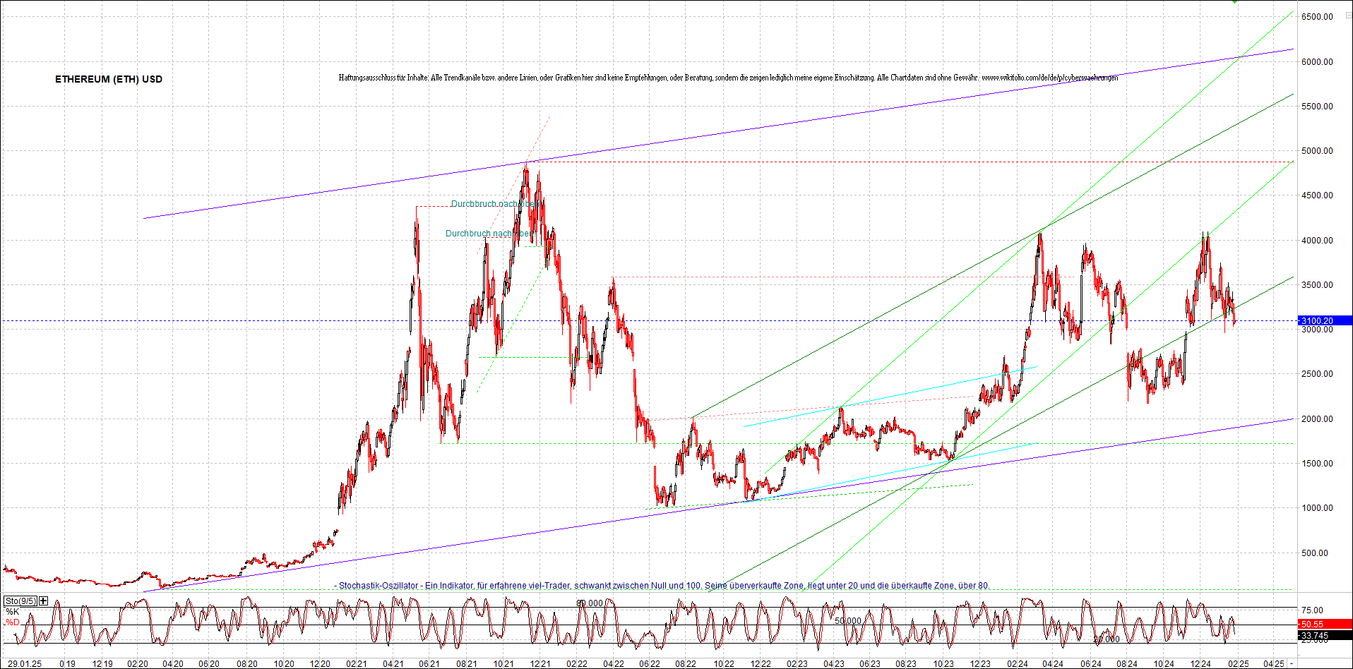 ethereum_chart_nachmittag.png