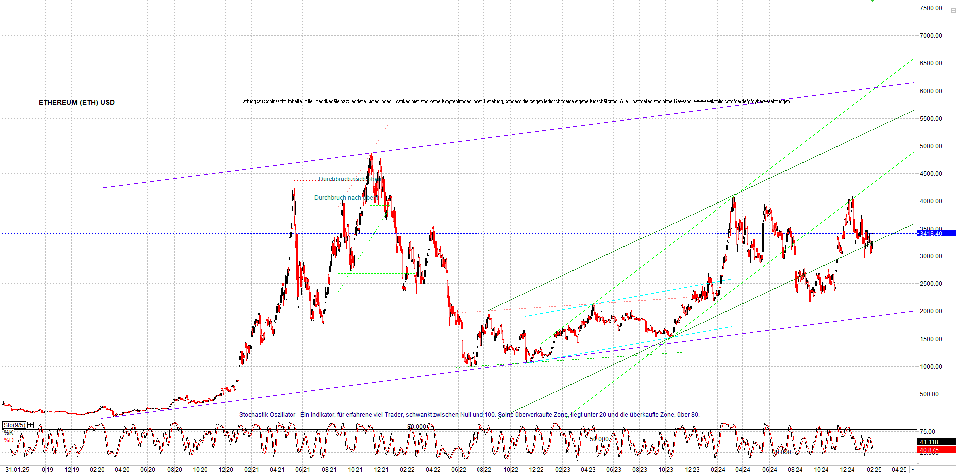 ethereum_chart_nachmittag.png