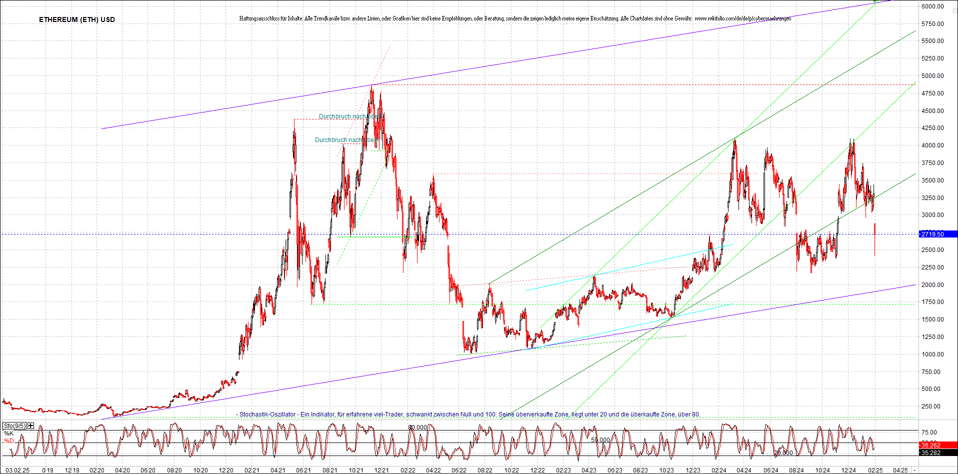 ethereum_chart_heute_abend.png