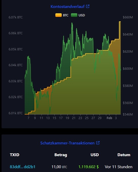 bildschirmfoto_4-2-2025_115616_bitcoin.jpg