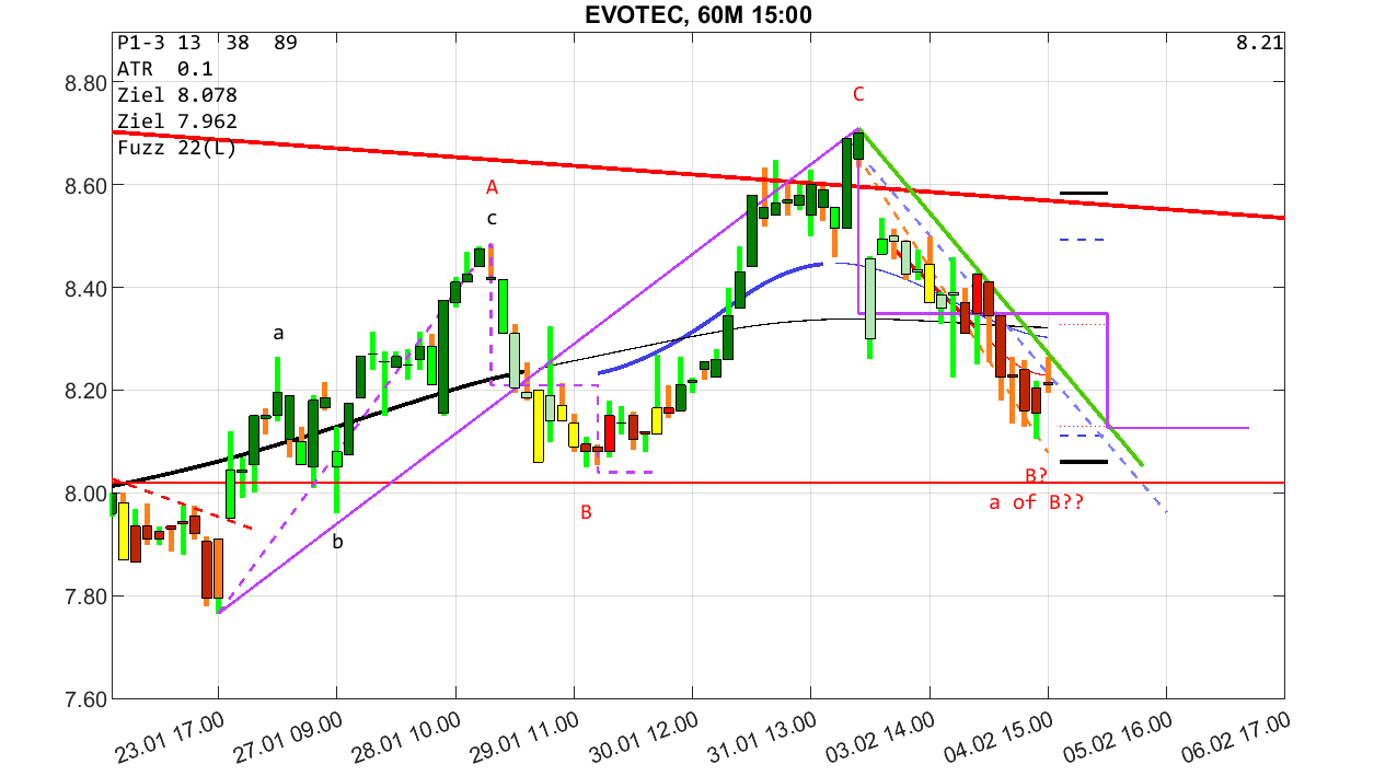 evotec__60m_2502041500.png