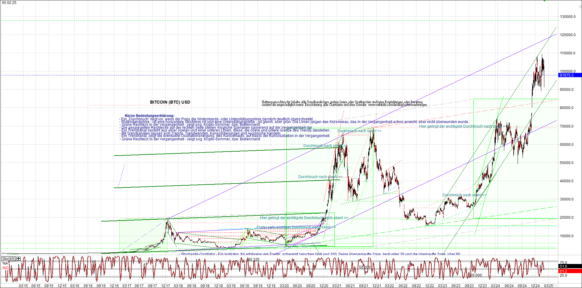 bitcoin_chart_heute_nachmittag.png