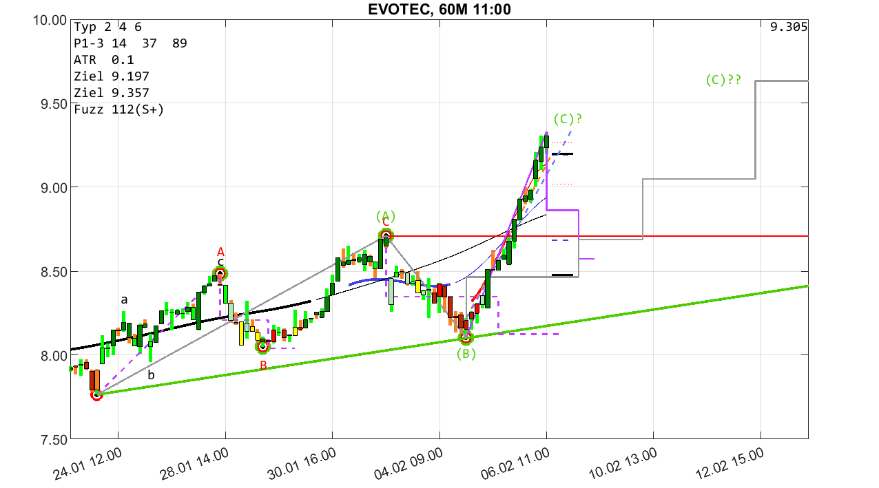 evotec__60m_2502061100.png