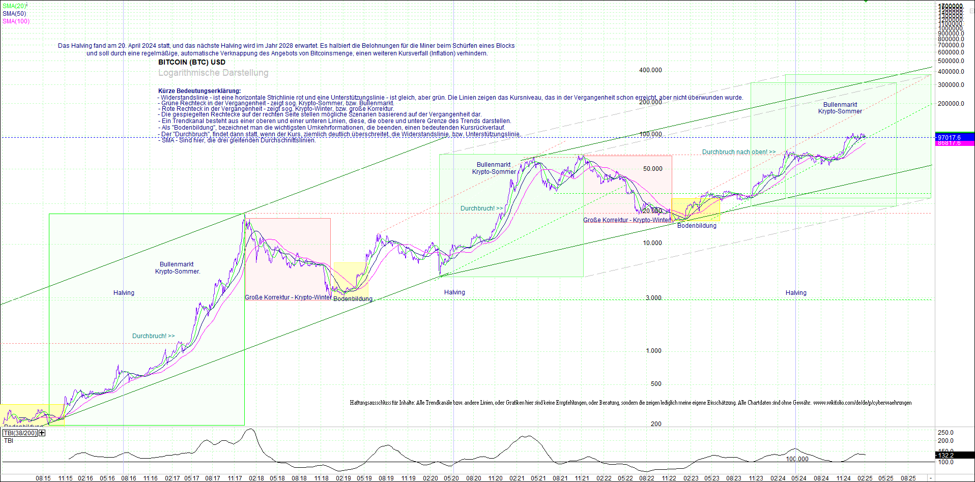 bitcoin_(btc)_chart_sehr_langfristig.png