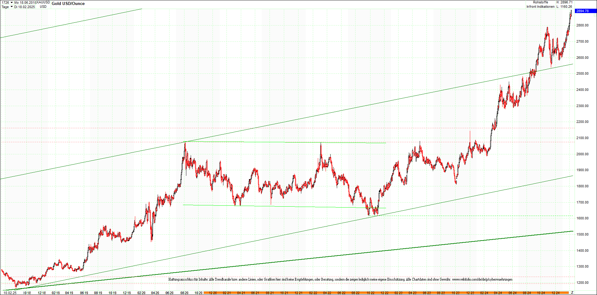 gold_chart_heute_am_morgen.png