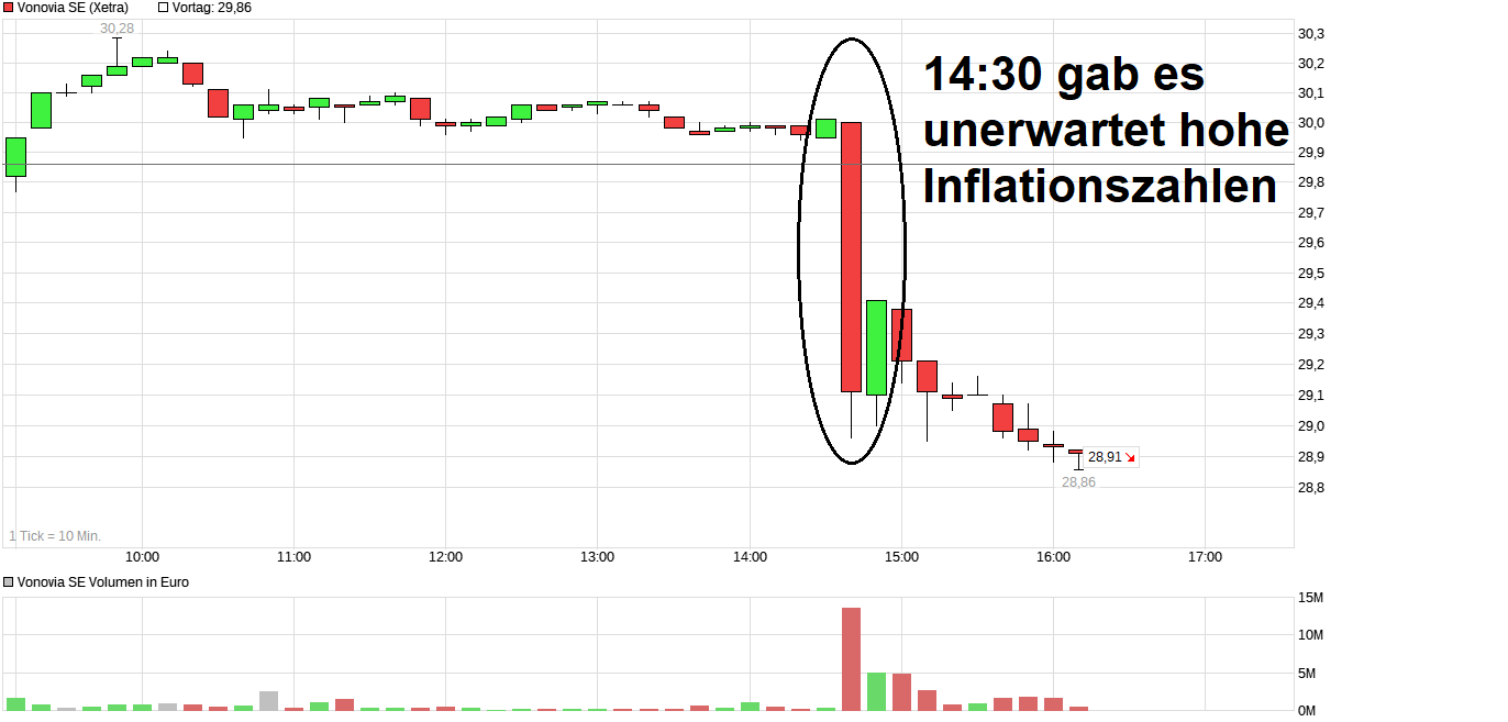 chart_intraday_vonoviase.png