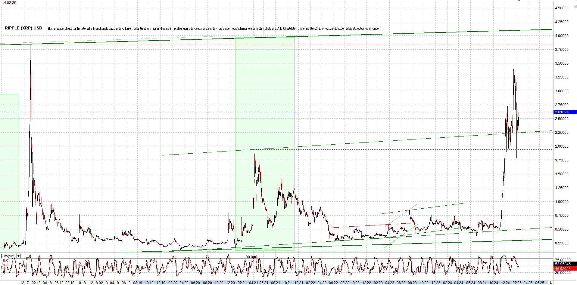 ripple_(xrp)_chart_heute_morgen.png