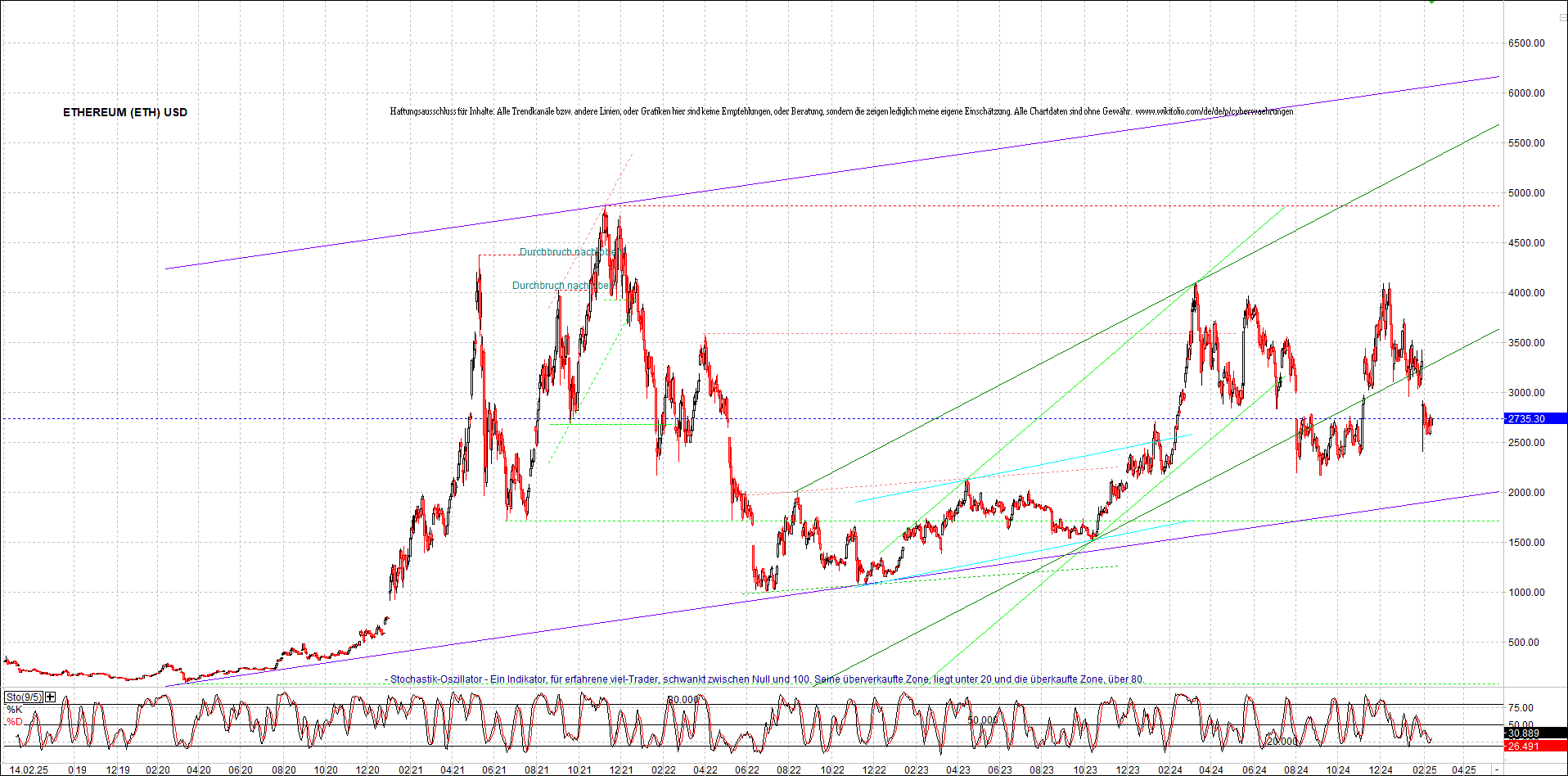 ethereum_chart_nachmittag.png