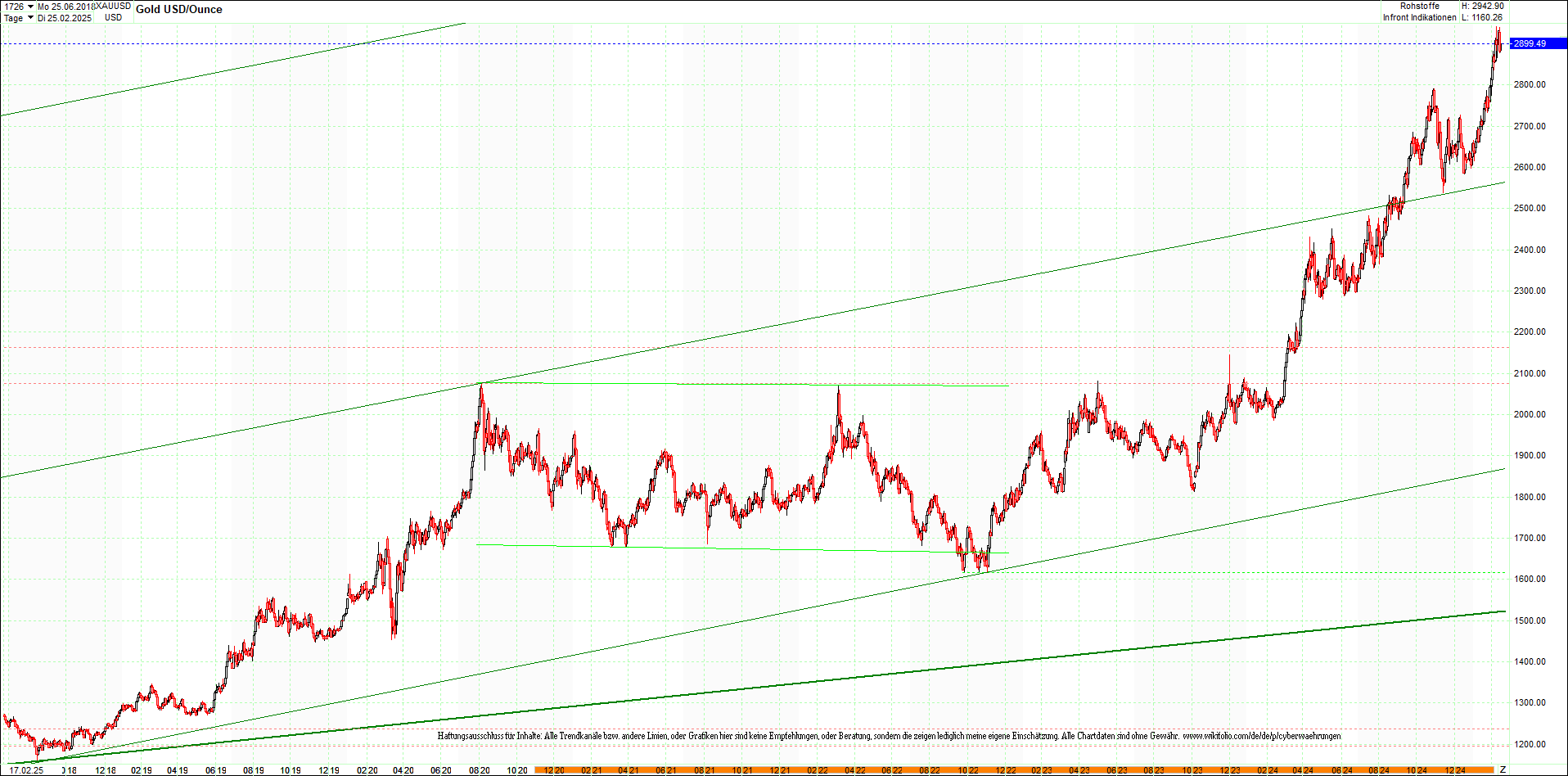 gold_chart_heute_mittag.png