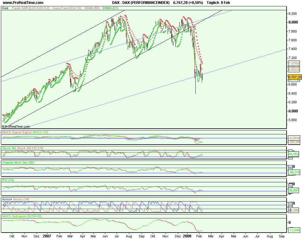 dax_(performanceindex).png