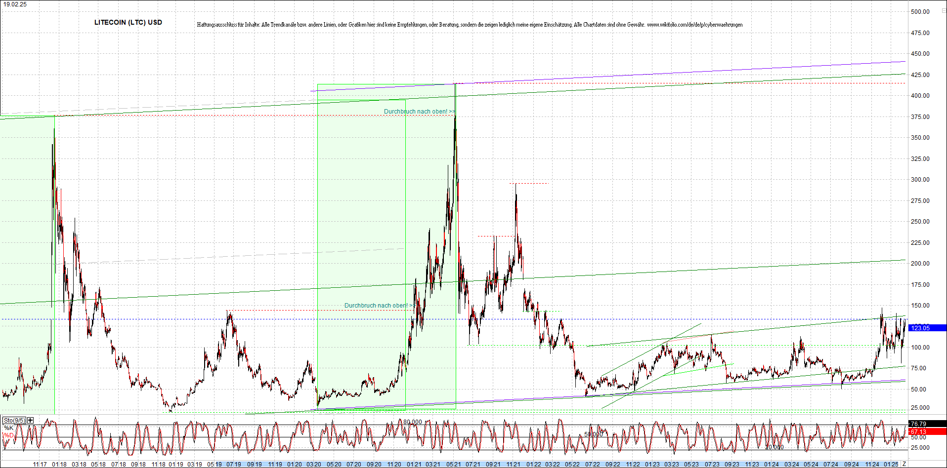 litecoin_(ltc)_chart_heute_morgen.png