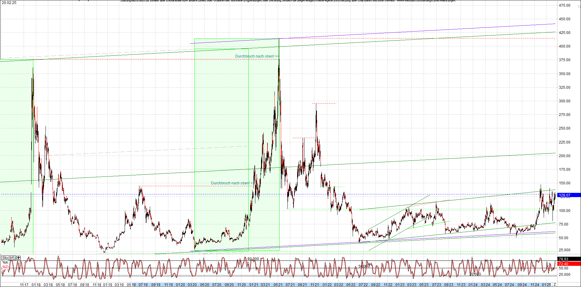 litecoin_(ltc)_chart_heute_morgen.png