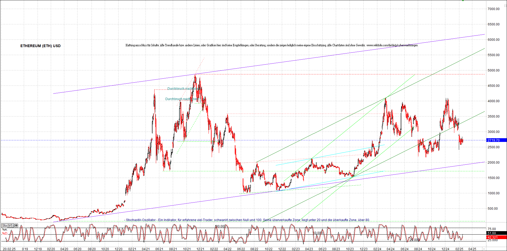 ethereum_chart_nachmittag.png