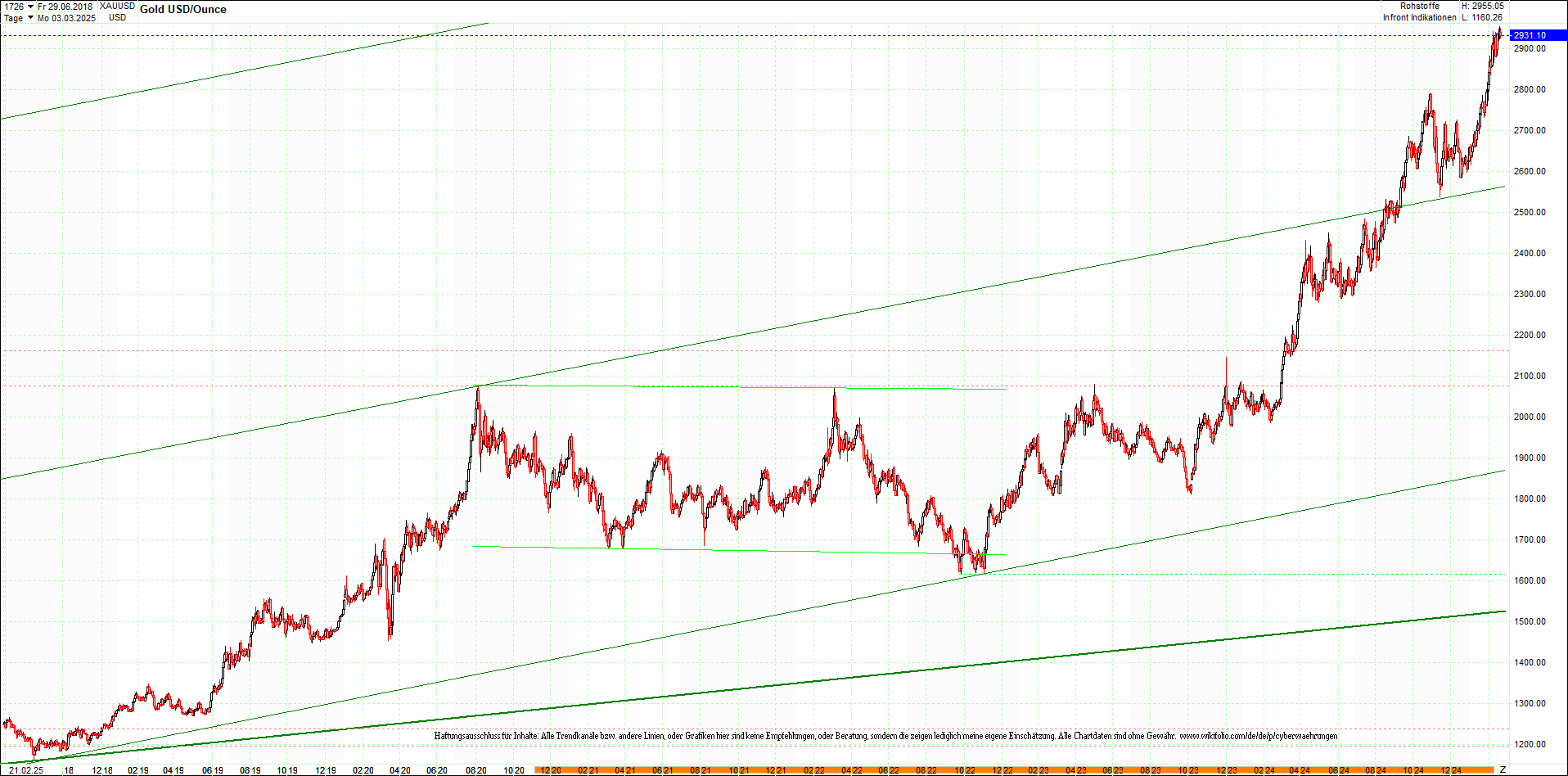 gold_chart_heute_am_morgen.png