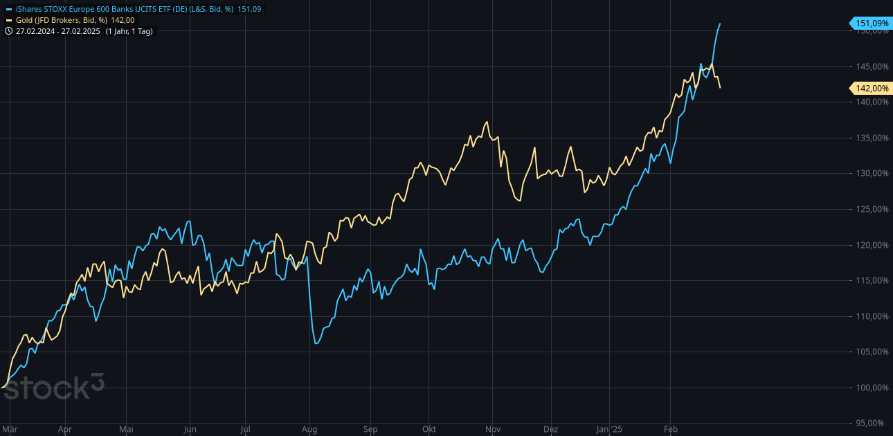 ishares_stoxx_europe_600_banks_ucits_etf_(de....png