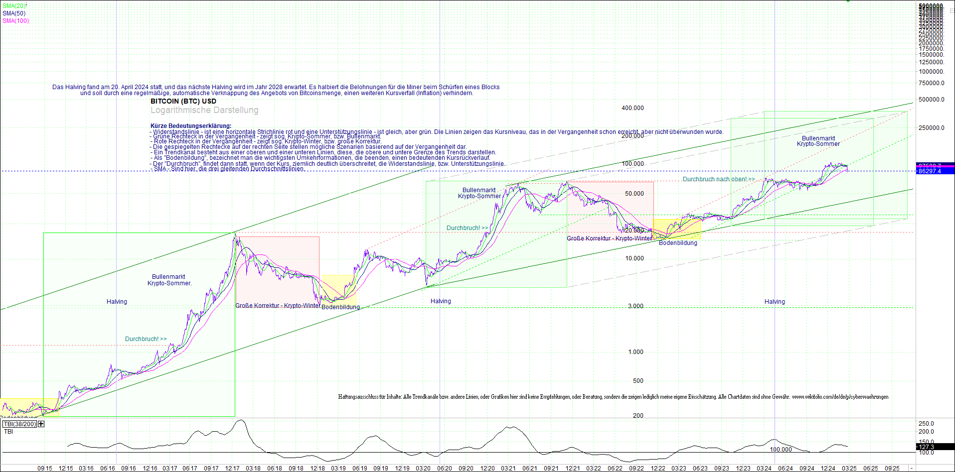 bitcoin_(btc)_chart_sehr_langfristig.png