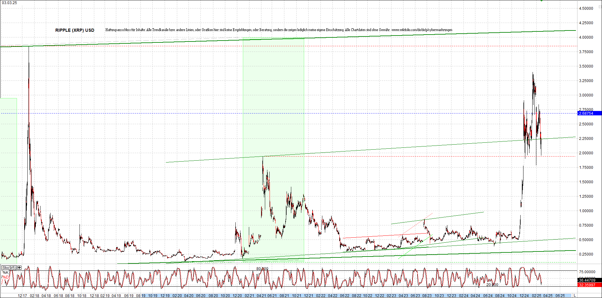 ripple_(xrp)_chart_heute_morgen.png