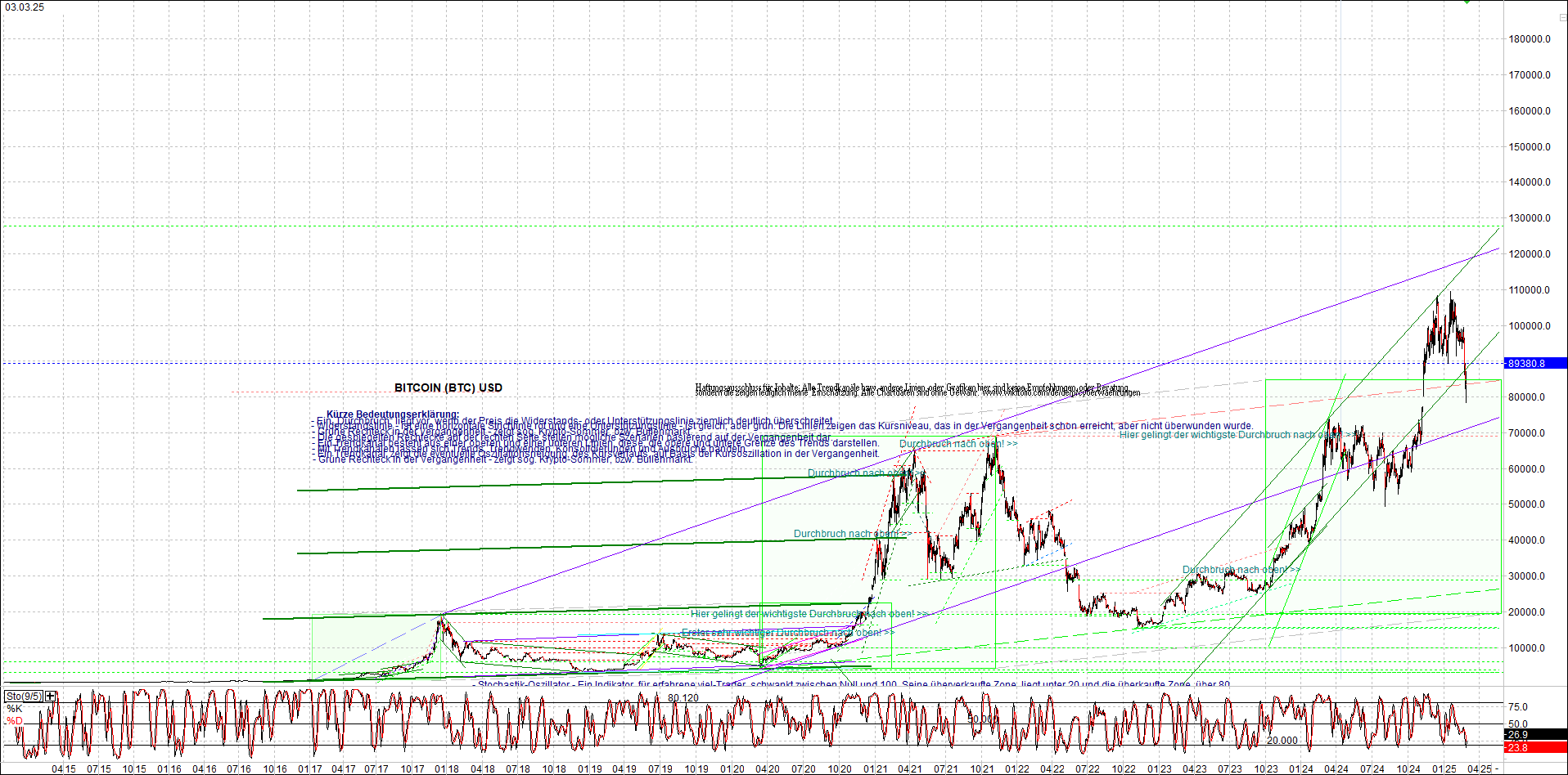 bitcoin_chart_heute_nachmittag.png