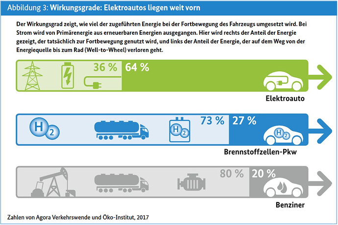 wirkungsgrad_bev_vs_ice.jpg