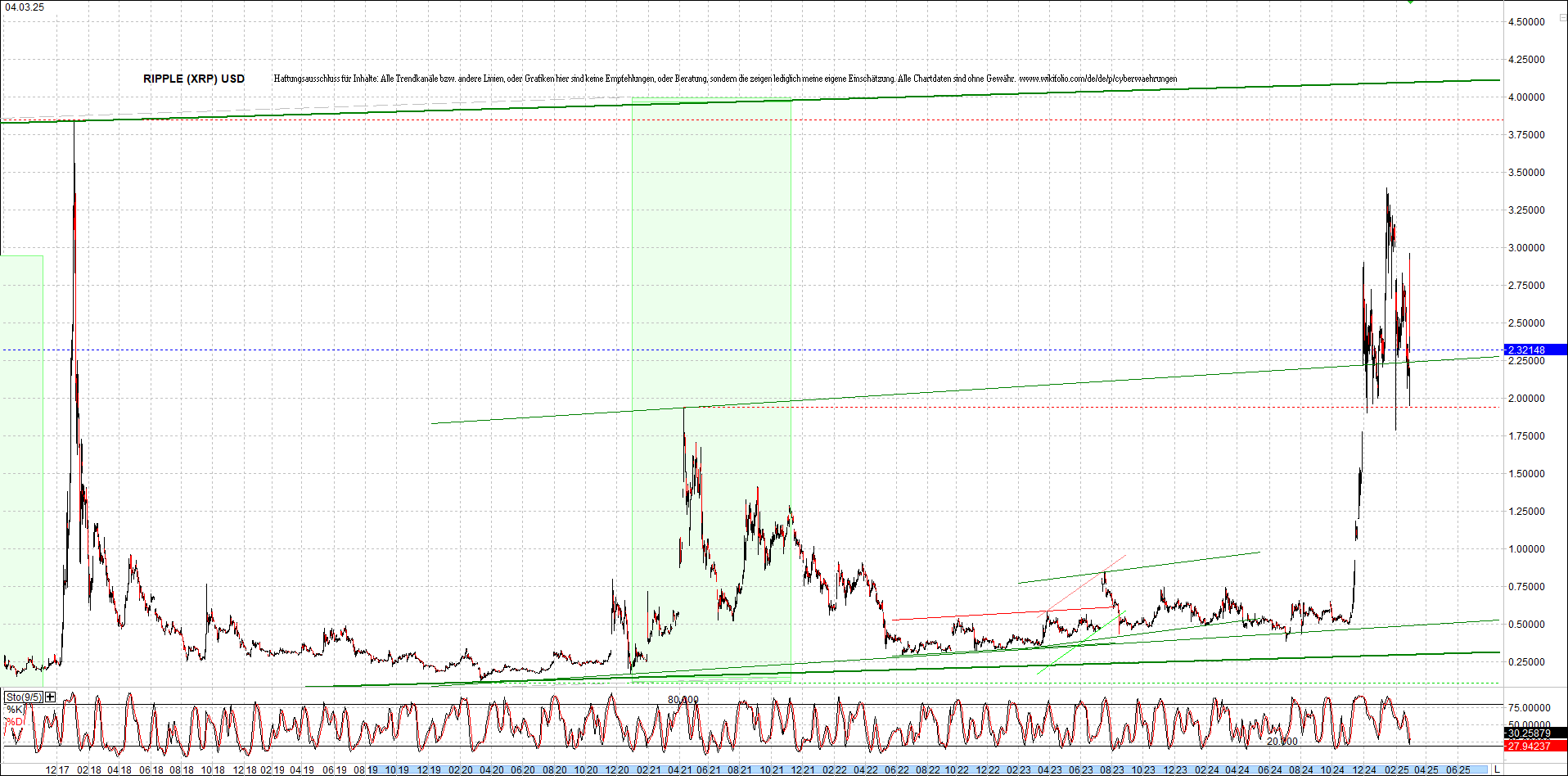 ripple_(xrp)_chart_heute_morgen.png