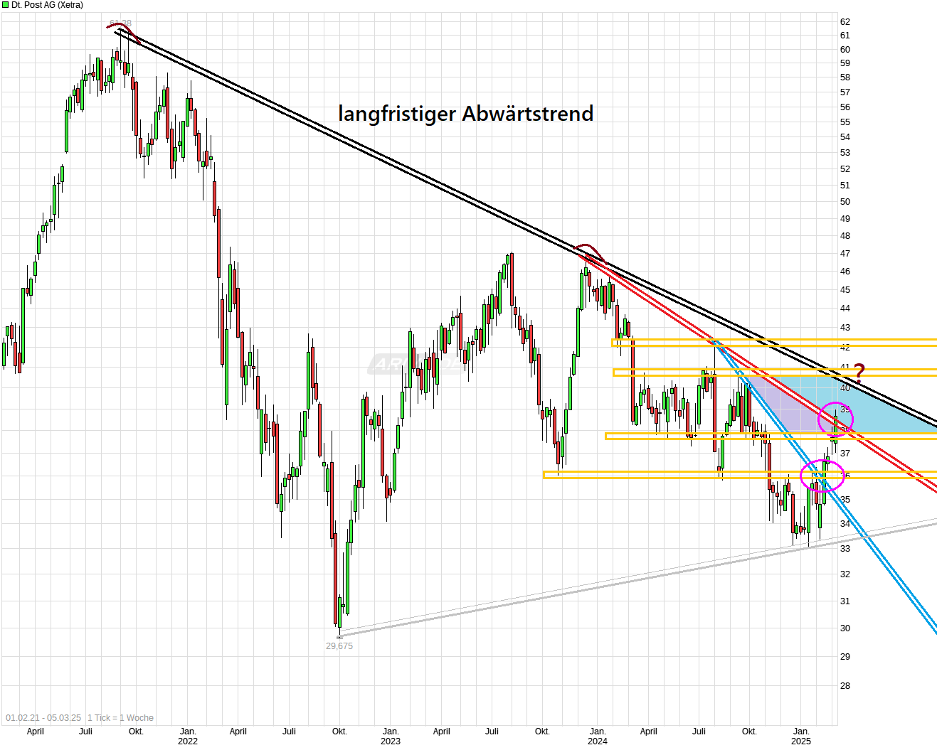 chart_free_deutschepostag_----.png