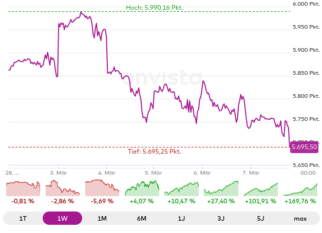 1w-spx.png